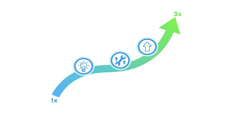 How can a digital marketing consultant help you 3X your ROI